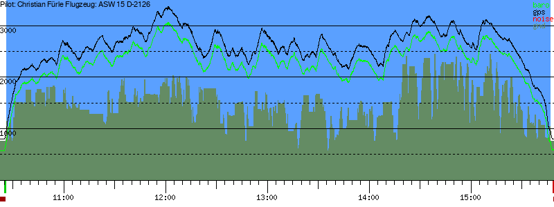Barometer